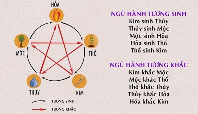 Xem Ngày Đá Gà - Chọn Ngày Tốt Cá Cược Đá Gà 2 Xem ngày đá gà thông qua màu mạng đảm bảo hiệu quả